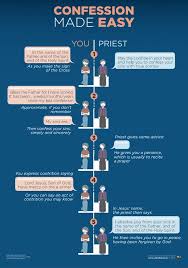 See full list on catholic.org Pin On Catholicism