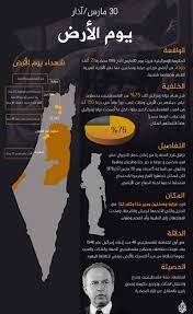 يحيي الفلسطينيون في الثلاثين من مارس/آذار من كل عام ذكرى يوم الأرض للتعبير عن تمسّكهم بأرضهم وهويتهم الوطنيّة، بعد أن صادرت السلطات الإسرائيلية آلاف الدونمات من. Ù…Ø§Ø°Ø§ ÙŠØ¹Ù†ÙŠ ÙŠÙˆÙ… Ø§Ù„Ø£Ø±Ø¶