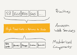 the amazon tax stratechery by ben thompson