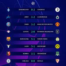 Eliminacje ligi mistrzów 2020/21 w sierpniu i wrześniu. What A Night Best Uefa Champions League Facebook