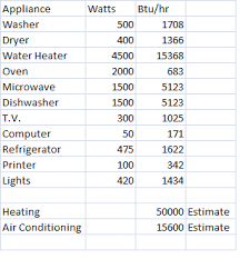 Energy Systems Design Part 2 5 Appliance Energy Breakdown