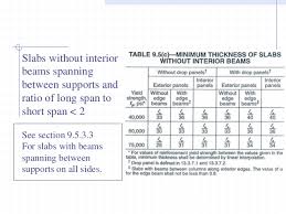 Design Of Two Way Slabs D D M