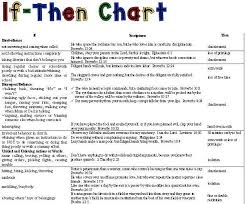 if then chart for discipline w scripture about