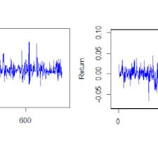 I would not put real money on it. Rate Of Return Plot From 10 Assets A Bca B Bni C Mandiri D Download Scientific Diagram