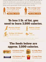 How Much Is A Pound Of Fat Visual Ly