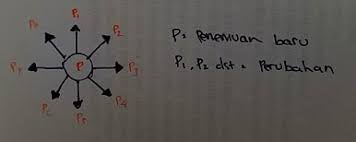 We did not find results for: Perubahan Sosial Wikipedia Bahasa Indonesia Ensiklopedia Bebas