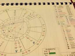 Details About Personalised Astrology Natal Birth Chart Report Printed Comb Bound 20 Pages