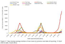 Total cases in south australia. Latest Confirmed Cases Of Covid 19 In South Africa 04 July 2021 Nicd