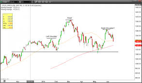 priceline should you buy pcln stock after the opentable