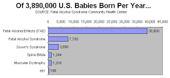 the fetal alcohol crisis