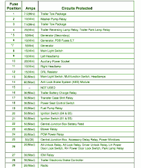 May 19, 2021 · under hood fuse box diagram ford ranger 1998 1999 2000 ford ranger fuse box trailer light wiring. 2011 F550 Fuse Diagram Wiring Diagram 128 Wire