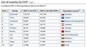 Însă la pib/cap locuitor (ppp) suntem cam la nivelul franței sau angliei. Marilen Pirtea Pnl TimiÈ™ Al Doilea DupÄƒ BucureÈ™ti La Valoarea Pib Ului Foto Dcnews