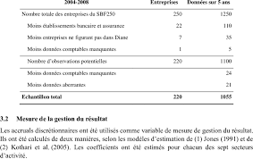 Tableau 1 Description De L Echantillon Download Scientific Diagram