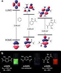 Relief Of Excited State Antiaromaticity Enables The Smallest Red Emitter Nature Communications