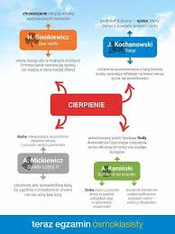 Pin By Nataleczka On Notatki Polski School Organization School Notes Polish Language