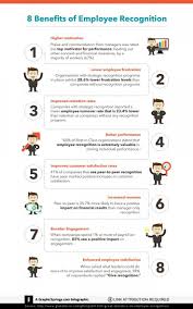 8 Benefits Of Employee Recognition Employee Recognition How To Motivate Employees Incentives For Employees