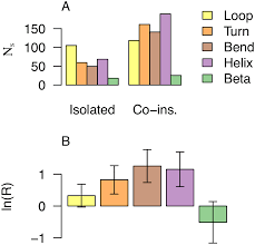 More than 50 million students study for free with the quizlet app each month. Plos Computational Biology A Model For Hydrophobic Protrusions On Peripheral Membrane Proteins