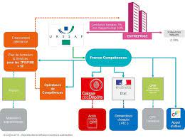 We did not find results for: Les Regles Du Financement De La Formation