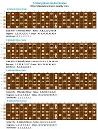 5 String Bass Guitar Scales Modes Tab Form Pictures