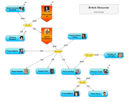 Visual Languages Conceptualize Model And Visualize Your