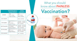 The biden administration continues to ramp up vaccinations, and people are receiving about 2 million these side effects should last for only a day or two but may affect your ability to do daily activities such as. 5 Things You Should Know About Painless Vaccination