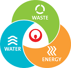 Veolia north america works with organizations across the us and canada to address their environmental and sustainability challenges in water, waste and energy. Central Utility Services Veolia North America
