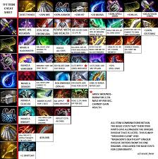 tft item cheat sheet printerfriendly album on imgur