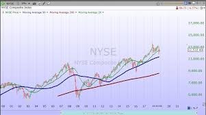 s p 500 weekly update a selloff a rebound rally and now a