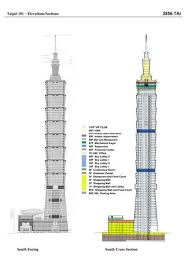 Günstige hotels in taipei entdecken. Taipei 101 Elevations Sections Archnet