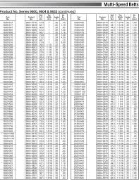 Gates Belt Size Chart Micro V Sizes Multi Speed Industrial