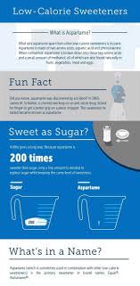 What about aspartame flavoured cereal, chewing gum, puddings, cakes, juices or one of the other 6,000 products that contain aspartame? Aspartame Is Something I Used To Food Science Babe Facebook