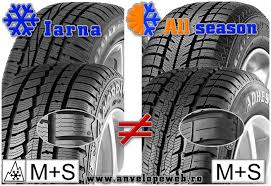 Cod rutier 2019 amenzi usturătoare pentru șoferi dacă nu au anvelope de iarnă cand ar trebui să fie ele montate. M S La Anvelope Ce Inseamna Anvelope Web Log