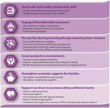 Image result for SAFE Screen for Intimate Partner Violence