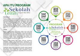 Check spelling or type a new query. Infografik Apa Itu Sekolah Jabatan Alam Sekitar Facebook