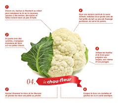 Manger Des Legumes Du Tronc Aux Fleurons Le Chou Fleur Vegetables Food Cauliflower