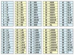 1 = i 11 = xi 60 = lx. Tabel Dan Cara Penulisan Angka Romawi Lengkap