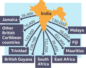 Indian migration and indentured labour - The British Empire - KS3 History - homework help for year 7, 8 and 9. - BBC Bitesize