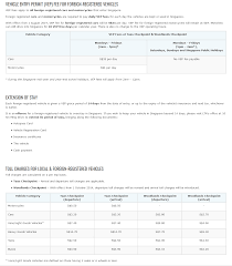 We did not find results for: Harga Tol Dia Malaysia Kereta Malaysia Ke Singapura