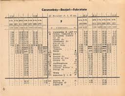 Puteti de asemenea consulta lista trenurilor care sosesc in gara bucuresti nord Cfr Old Times Mersul Trenurilor Pe Relatia Caransebes Facebook