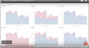 how to create thetable with embedded charts circul qlik