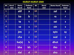 Check spelling or type a new query. Sistem Tulisan Jawi