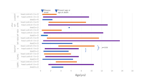 本邦におけるリー Leigh 脳症の予後調査に関する研究成果の発表について 国立研究開発法人日本医療研究開発機構