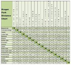 Kruger Park Map