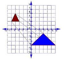 Mw ni n ct o' p name: Transformations In Math Definition Graph Video Lesson Transcript Study Com