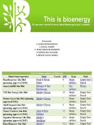 There may be more than one definition of wlsb, so check it out on our dictionary for all meanings of wlsb one by one. Bio Energy Presenter 1 Gokilen Nadarasa 2 Faizal Asmat 3 Rubeendran Maniam 4 Sathya Raj Selvam 5 Mohd Faizal Ramli Biomass Methane