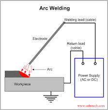 Standard welding terms and definitions. Principles Of Arc Welding Substech