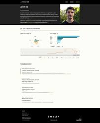 Full stack developer portfolio website. My Portfolio Website Sascha Klatt Freelance Software Engineer