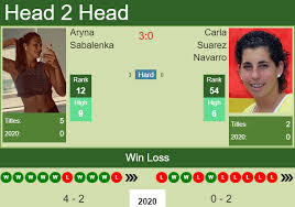 Tenth seed carla suarez navarro assisted a struggling ballboy at the australian open on monday after he was unable to respond to her during her opening the touching moment tenth seed carla suarez navarro stops play to help a drowsy young ballboy struggling in the oppressive heat at day one of. H2h Aryna Sabalenka Vs Carla Suarez Navarro Australian Open Prediction Odds Preview Pick Tennis Tonic News Predictions H2h Live Scores Stats