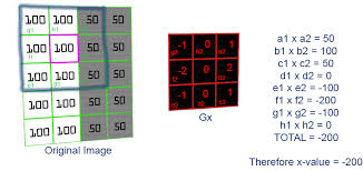 Sx = ndimage.sobel(im, axis=0, mode='constant'). Understanding Edge Detection Sobel Operator By Ashish Datadriveninvestor
