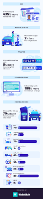 Compare missouri health plans side by side, get health insurance quotes, apply online and find affordable health insurance today. Cheapest Car Insurance In Missouri For 2021